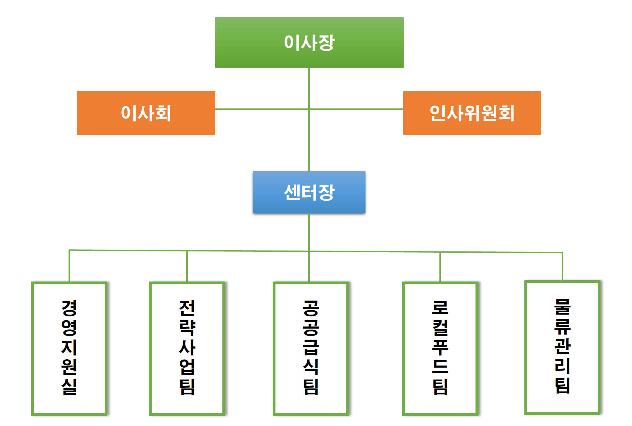 로컬푸드조직도233_1.jpg