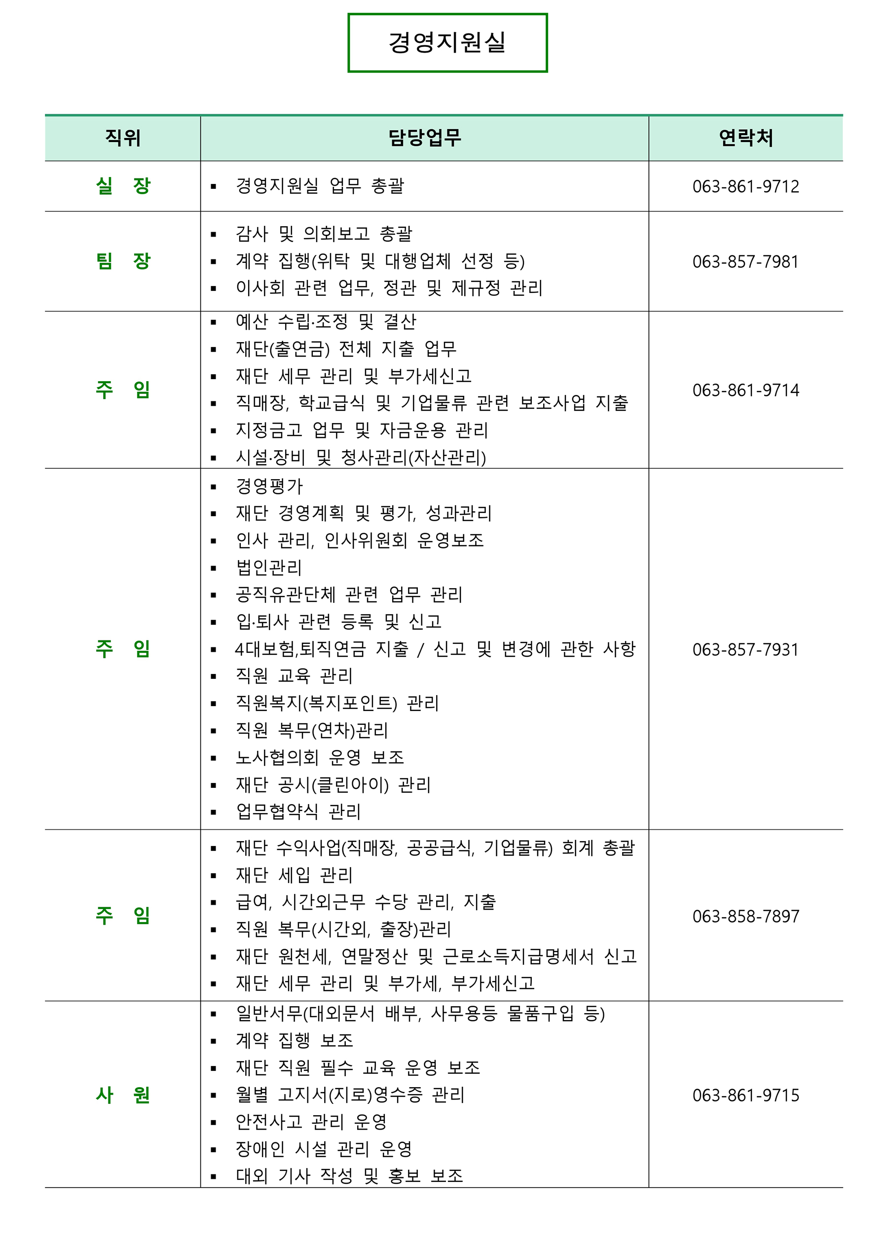 연락처