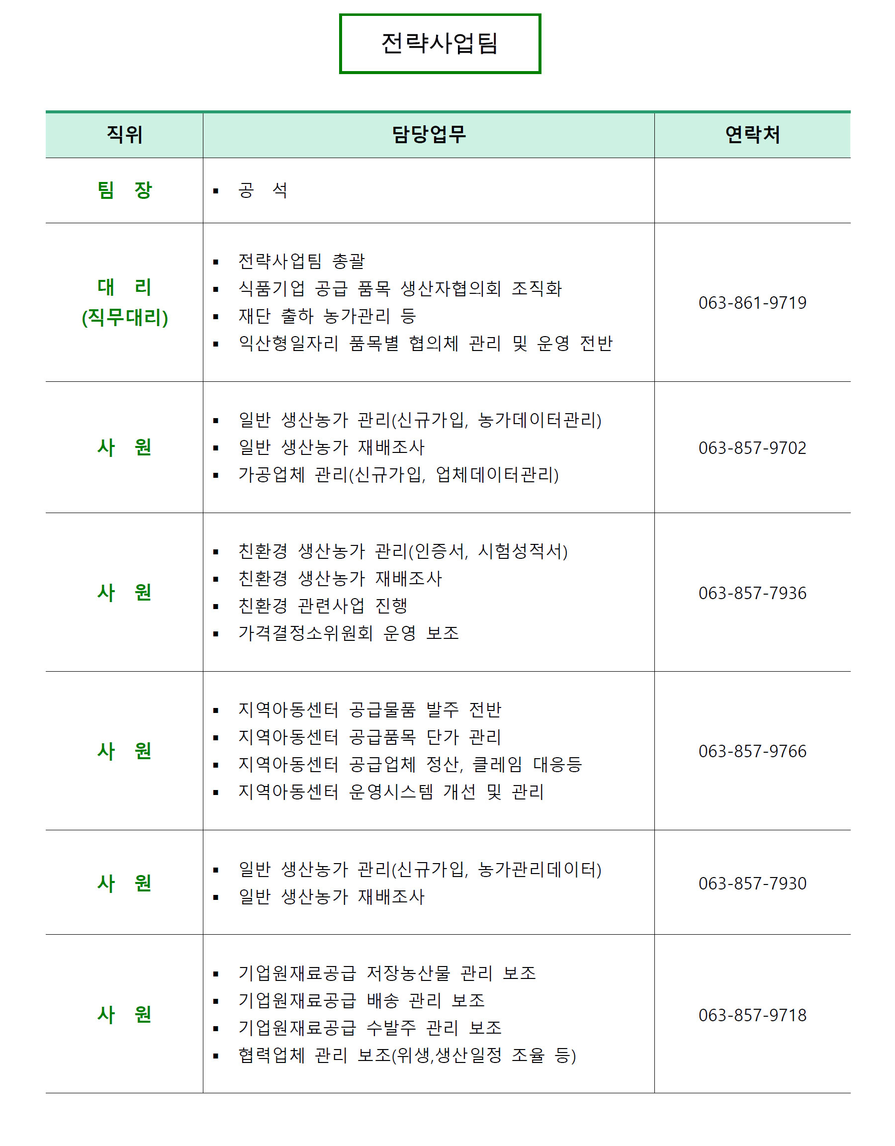 연락처