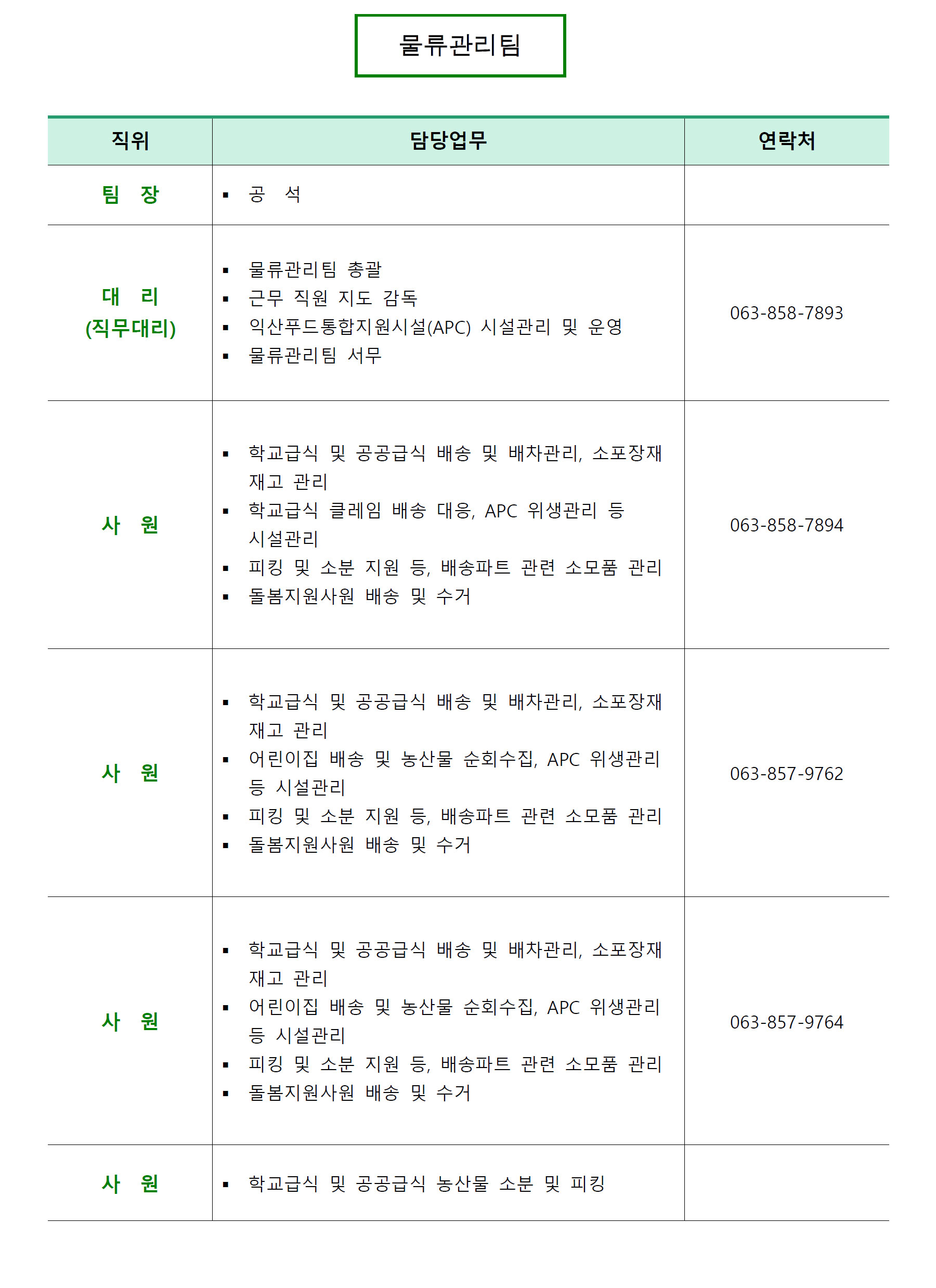 연락처
